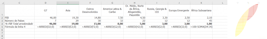 Gráfico de Marimekko no Excel