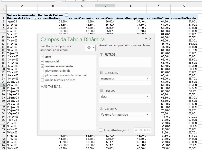 Distribuição dos dados dos mananciais no Excel